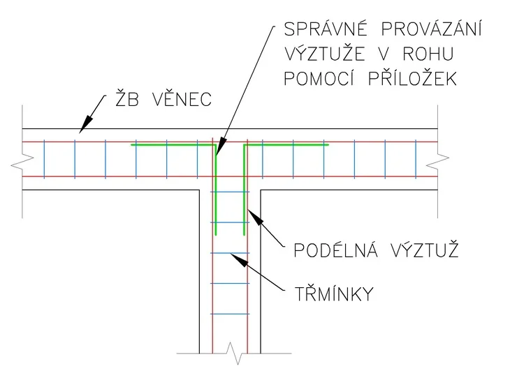 Správné provázání výztuže v rohu železobetonového věnce