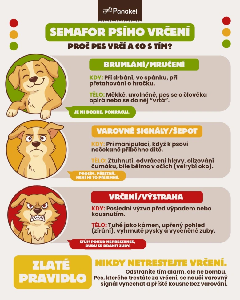Infografika o příčinách psího vrčení v češtině