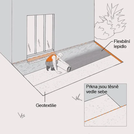 Průvodce pokládou venkovní dlažby s použitím lepidla a geotextilie.