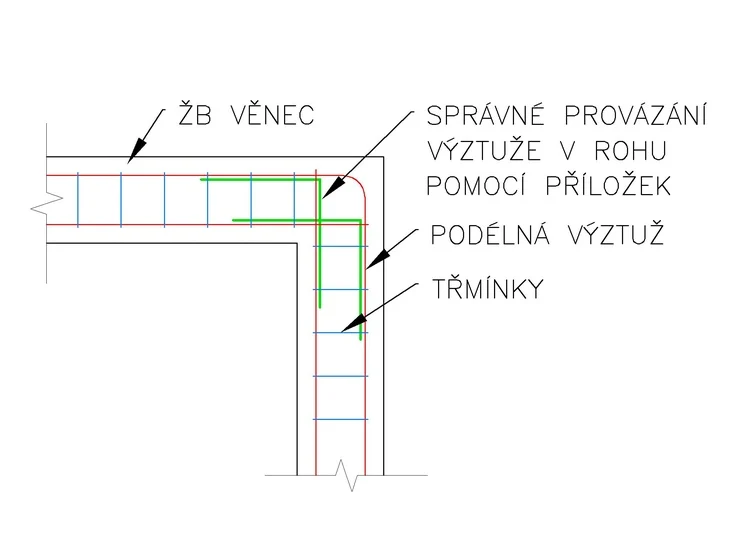 Správné provázání výztuže v rohu železobetonového věnce