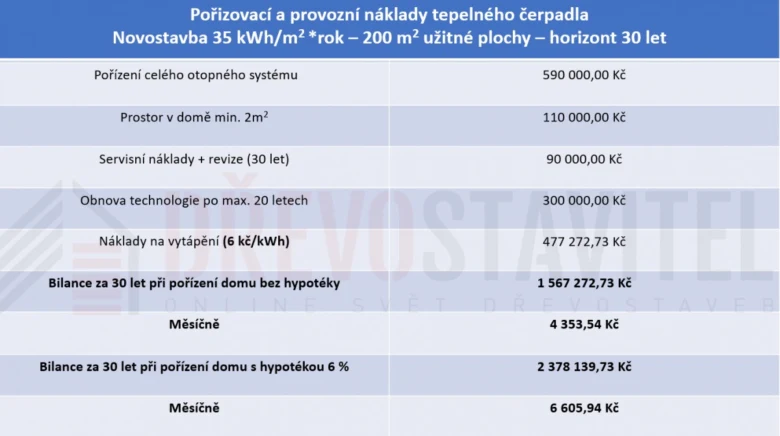 Tabulka nákladů na tepelné čerpadlo po dobu 30 let