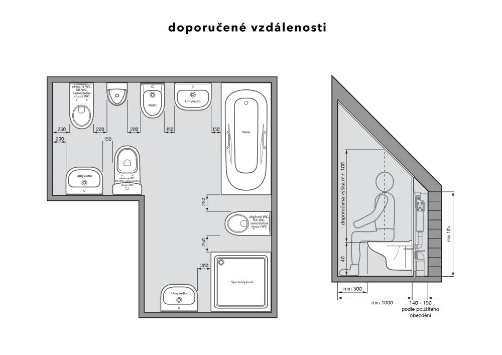Doporučené vzdálenosti a výšky v koupelně